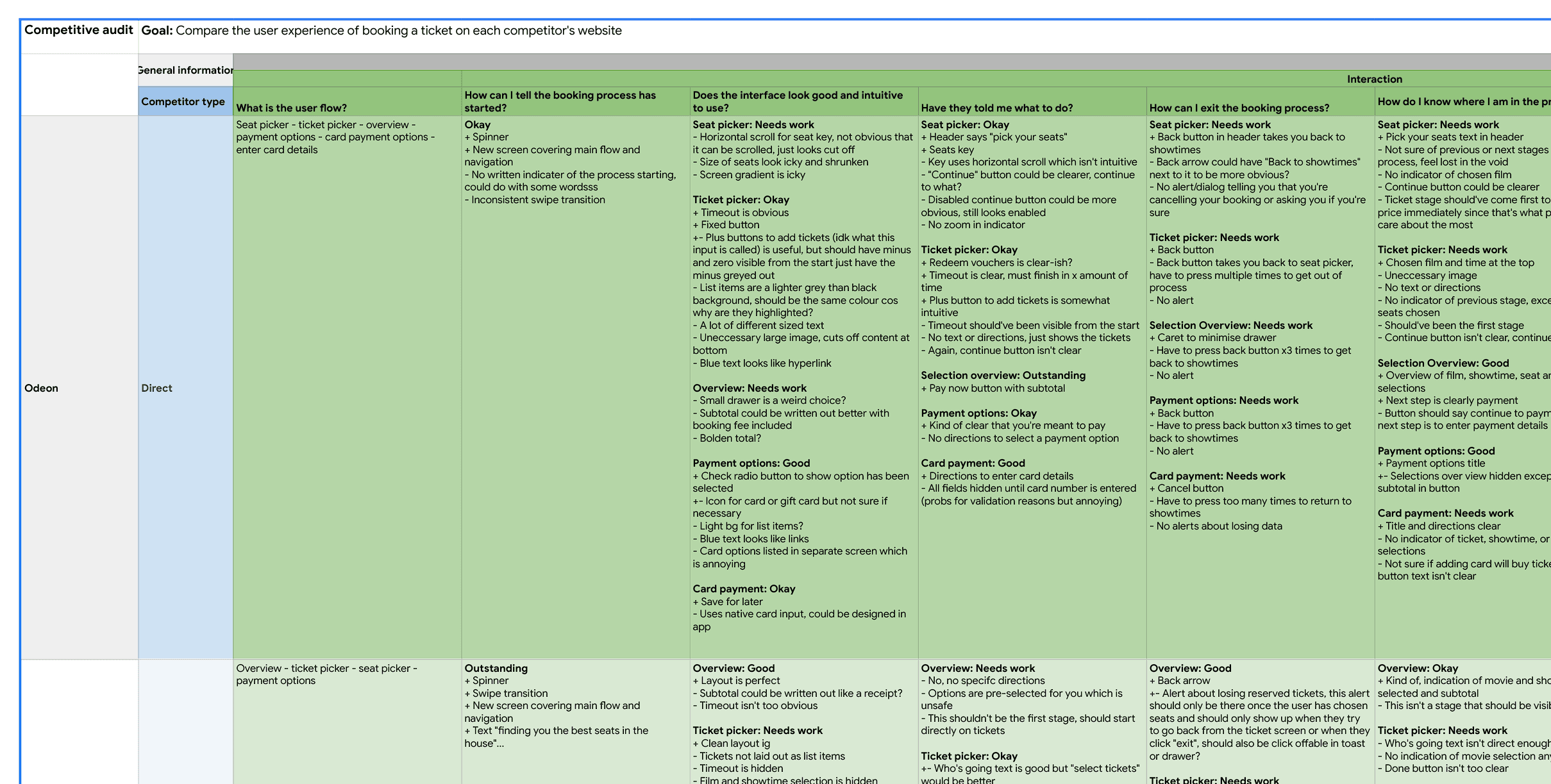 Competitive analysis snippet